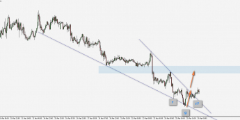 Wykres czterogodzinowy GBP/USD. Źródło: TMS