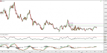 Wykres godzinowy kursu EUR/USD <span> Źródło: TMS Direct <span>