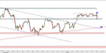Wykres godzinowy CFD na DAX <span> Źródło: TMS Direct <span>
