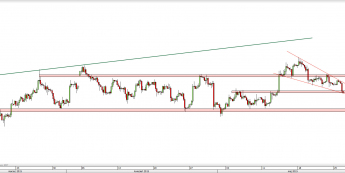 Wykres 4-godzinowy kursu XAU/USD <span> Źródło: TMS Direct <span>