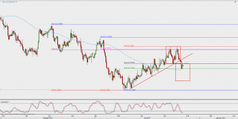Wykres 4-godzinowy AUD/USD; Źródło: TMS Direct