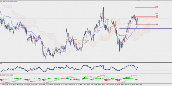 Wykres czterogodzinowy NZD/JPY; Źródło: TMS Trader