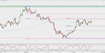 Wykres 4-godzinowy XAU/USD; Źródło: TMS Direct