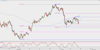 Wykres 4-godzinowy USD/JPY; Źródło: TMS Direct