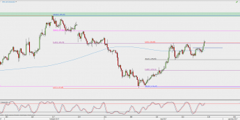 Wykres 4-godzinowy XAU/USD; Źródło: TMS Direct
