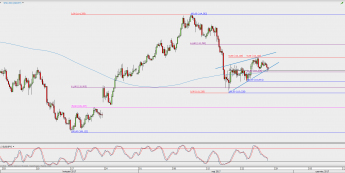 Wykres 4-godzinowy USD/JPY; Źródło: TMS Direct