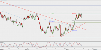 Wykres 4-godzinowy NZD/USD; Źródło: TMS Direct