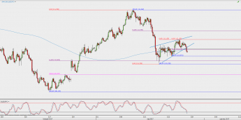 Wykres 4-godzinowy USD/JPY; Źródło: TMS Direct