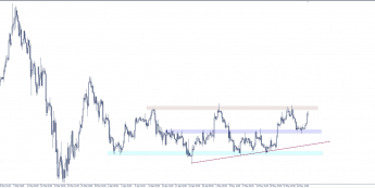 Wykres czterogodzinowy EUR/USD. Źródło: TMS