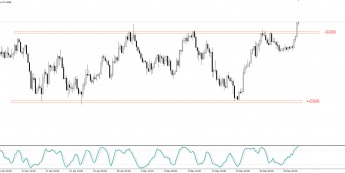 NZD/USD: NZD/USD: kurs opuścił 6 tygodniową konsolidację