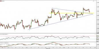 Wykres godzinowy kursu EUR/USD <span> Źródło: TMS Direct <span>