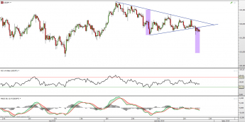 Wykres 4-godzinowy kursu USD/JPY <span> Źródło: TMS Direct <span>