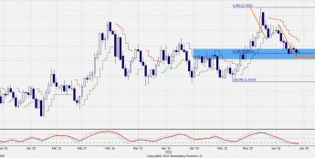 Wykres dzienny USD/ZAR <span>Źródło:Bloomberg<span>