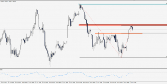 Wykres godzinowy CFD na DAX; Źródło: TMS Trader
