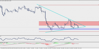 Wykres czterogodzinowy USD/CAD; Źródło: TMS Trader