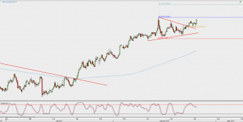 Wykres 4-godzinowy NZD/USD; Źródło: TMS Direct