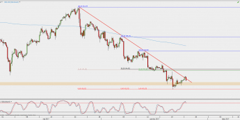 Wykres 4-godzinowy kontynuacyjny ropy WTI; Źródło: TMS Direct