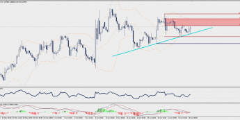 Wykres czterogodzinowy EUR/GBP; Źródło: TMS Trader