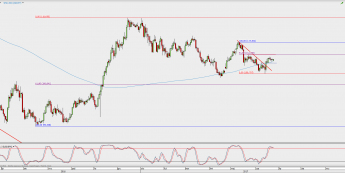 Wykres 4-godzinowy USD/JPY; Źródło: TMS Direct