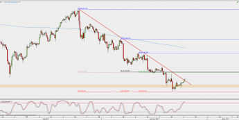 Wykres 4-godzinowy kontynuacyjny ropy WTI; Źródło: TMS Direct