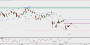 Wykres 4-godzinowy GBP/USD; Źródło: TMS Direct