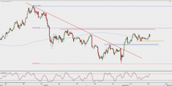 Wykres 4-godzinowy USD/JPY; Źródło: TMS Direct