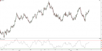 Wykres dzienny kursu EUR/USD<span> Źródło: TMS Direct <span>