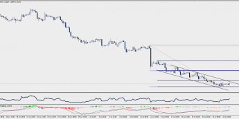 Wykres czterogodzinowy USD/CAD; Źródło: TMS Trader