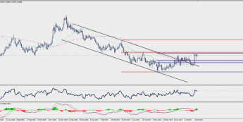 Wykres dzienny EUR/PLN; Źródło: TMS Trader