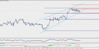 Wykres czterogodzinowy NZD/USD; Źródło: TMS Trader