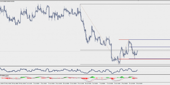 Wykres czterogodzinowy EUR/SEK; Źródło: TMS Trader