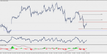 Wykres czterogodzinowy CFD na indeks DAX; Źródło: TMS Trader