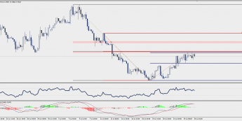 Wykres czterogodzinowy USD/MXN; Źródło: TMS Trader