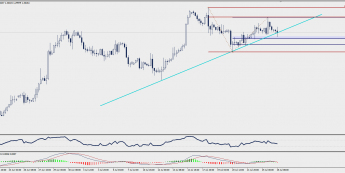 Wykres czterogodzinowy GBP/USD; Źródło: TMS Trader