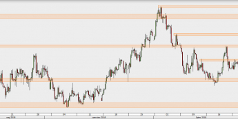 EUR/PLN - wykres 4H; Źródło: TMS Direct