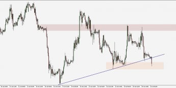 GBP/USD: 1,25 znów odrzucone
