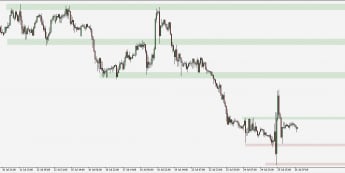 Wykres godzinowy EURUSD. Źródło: TMS