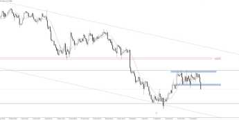 EUR/USD: wyjście z krótkoterminowej konsolidacji