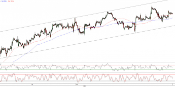 Wykres godzinowy kursu EUR/USD <span> Źródło:TMS Direct<span>