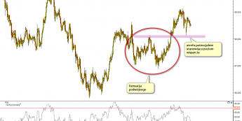 Wykres godzinowy kursu USD/JPY <span> Źródło:TMS Direct<span>