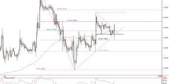 Wykres godzinowy kursu EUR/USD <span> Źródło:TMS Direct<span>