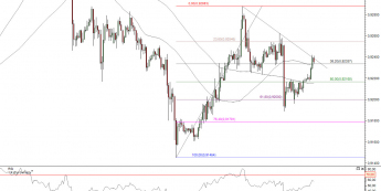 Wykres godzinowy kursu USD/CHF <span> Źródło:TMS Direct<span>