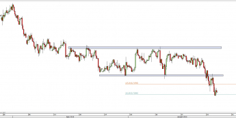 Wykres 4-godzinowy kursu AUD/USD <span> Źródło: TMS Direct <span>