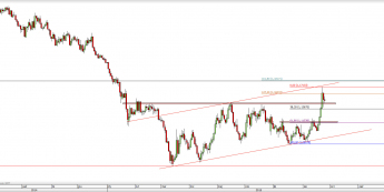 Wykres dzienny kursu EUR/USD <span> Źródło: TMS Direct <span>