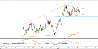 Wykres dzienny XAUUSD <snap> Źródło: TMS Direct<snap>