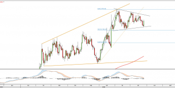 Wykres dzienny XAUUSD <snap> Źródło: TMS Direct<snap>