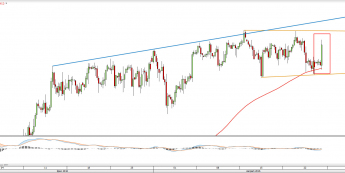 Wykres czterogodzinny CFD na S&P500  <snap> Źródło: TMS Direct<snap>