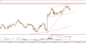 Wykres dzienny EURGBP <snap> Źródło: TMS Direct<snap>