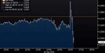 Rentowność 10-latek USA  <span> Źródło: Bloomberg <span>