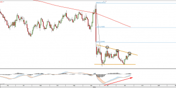 Wykres dzienny GBPUSD <snap> Źródło: TMS Direct<snap>